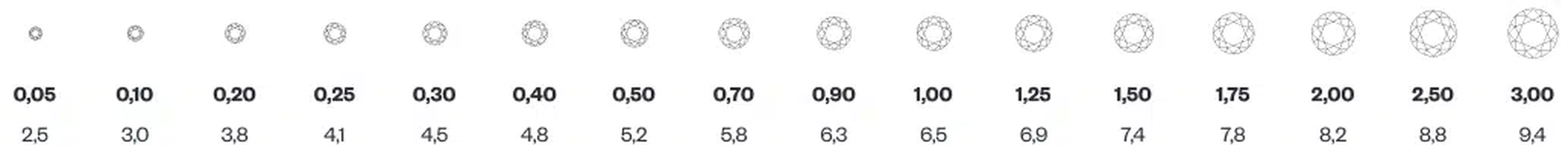 Diamond Cut Chart