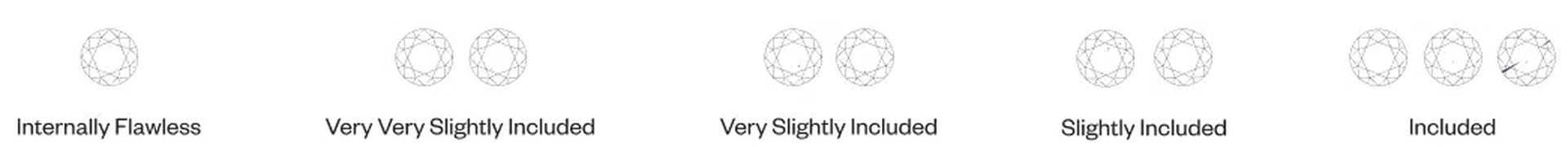 Diamond Cut Chart