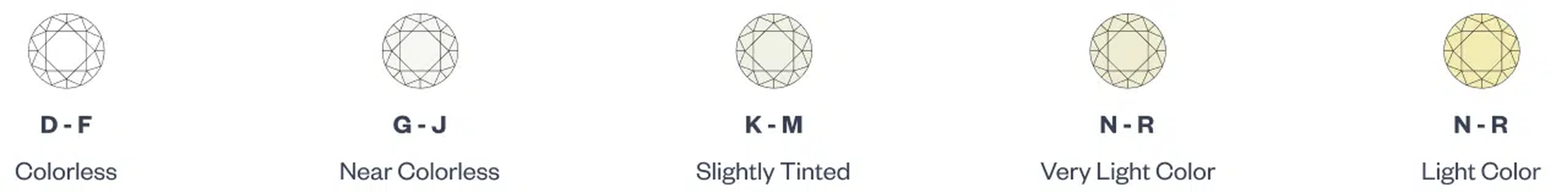 Diamond Cut Chart