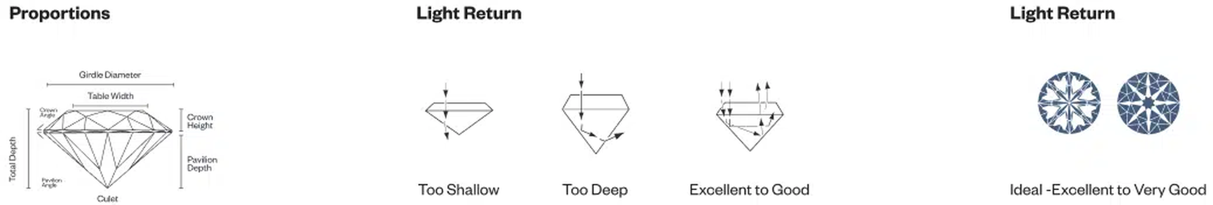 Diamond Cut Chart